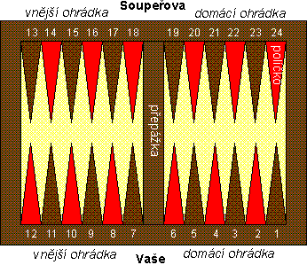 [Obrzek vrhcbov desky zobrazujc zkladn pojmy]